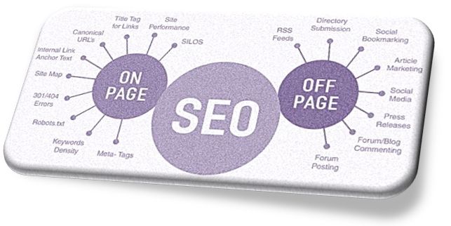 On Page SEO and Off Page SEO