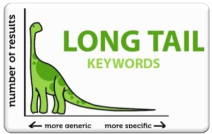 Short Tailed and Long Tailed Keywords