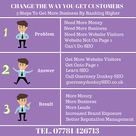 Guernsey Digital Marketing Infographic